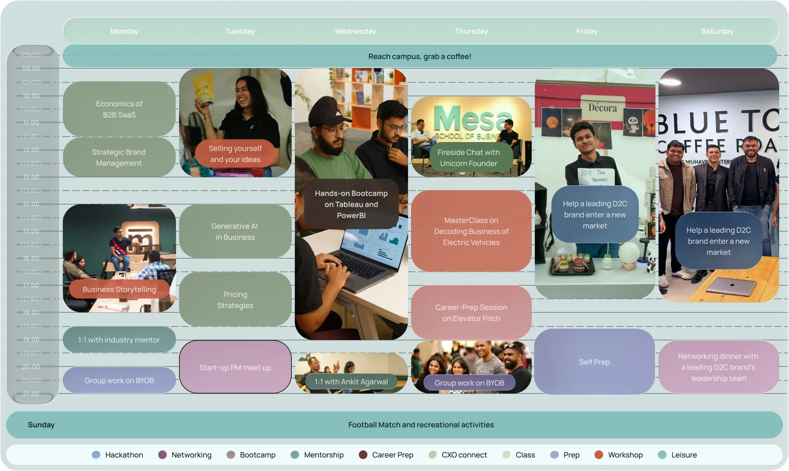 The Mesa Program, summed up in a week