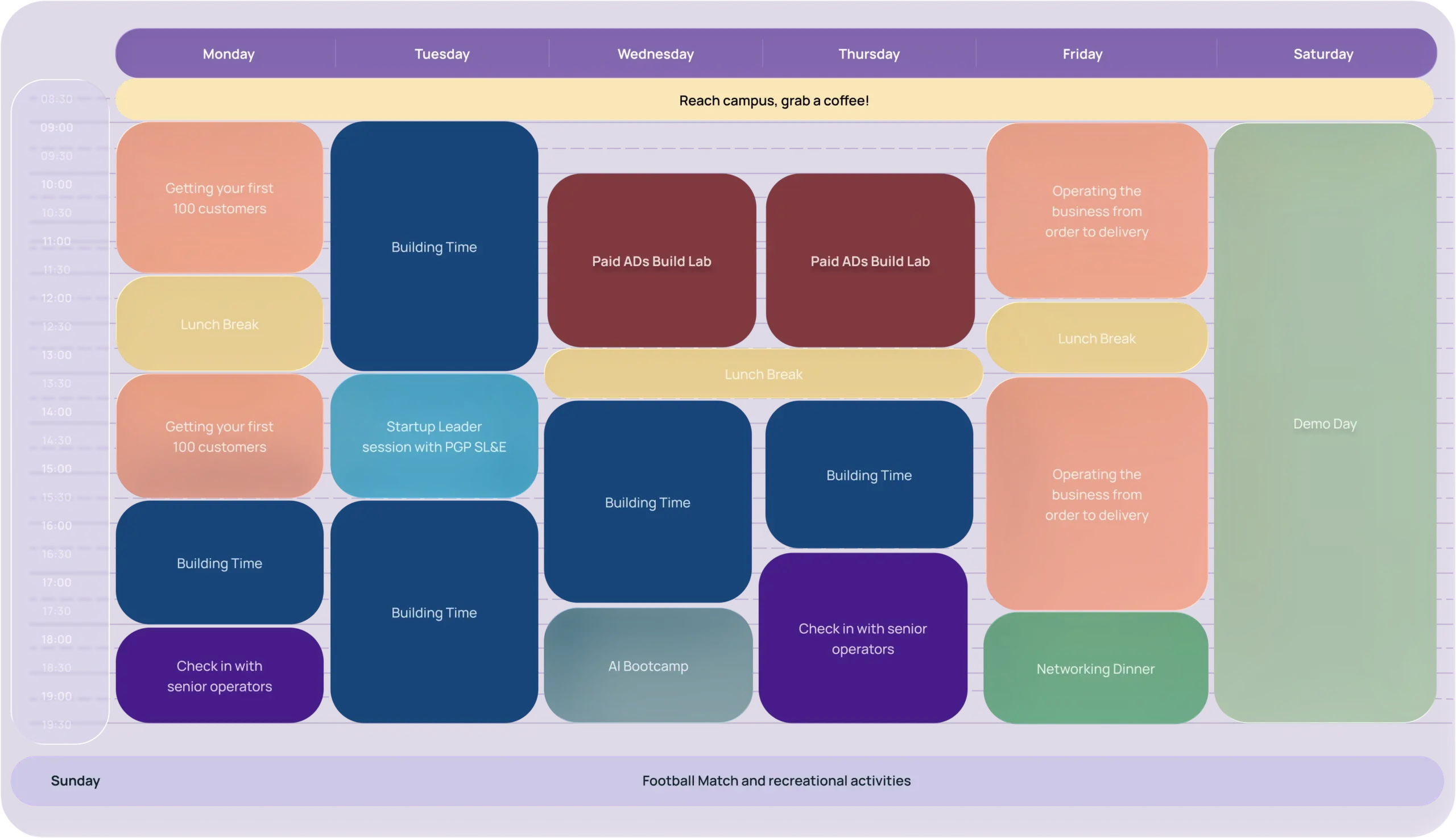 The Mesa Program, summed up in a week
